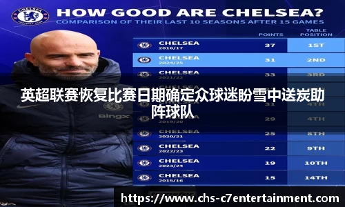 英超联赛恢复比赛日期确定众球迷盼雪中送炭助阵球队