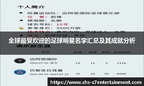 全球最受欢迎的足球明星名字汇总及其成就分析